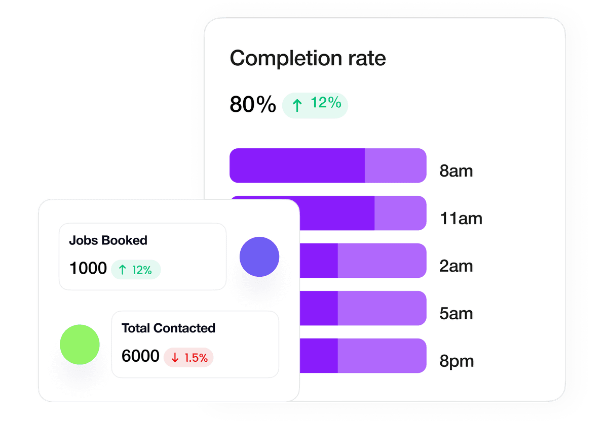 Effortlessly Manage High Call Volumes - visual representation of AI automation feature