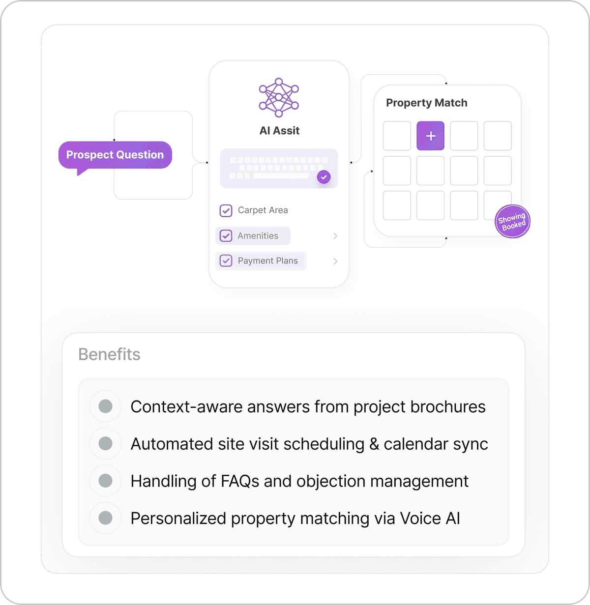 Virtual Property Concierge - visual representation of AI automation feature
