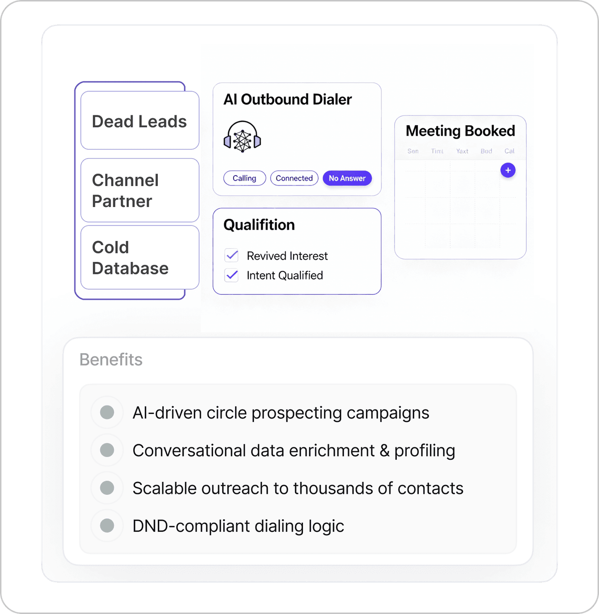 Automated Outbound & Cold Calling - visual representation of AI automation feature