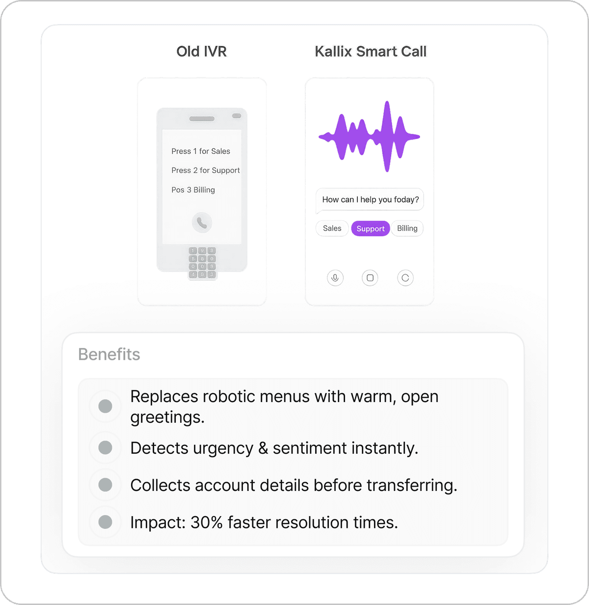 Zero-Touch* Triage - visual representation of AI automation feature