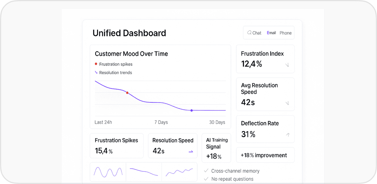 Benefit illustration