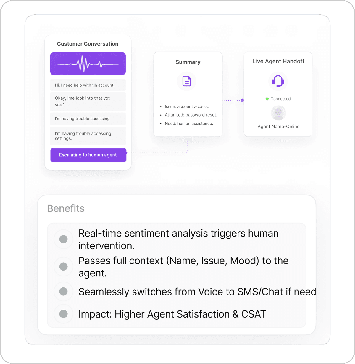 The Perfect Handoff - visual representation of AI automation feature